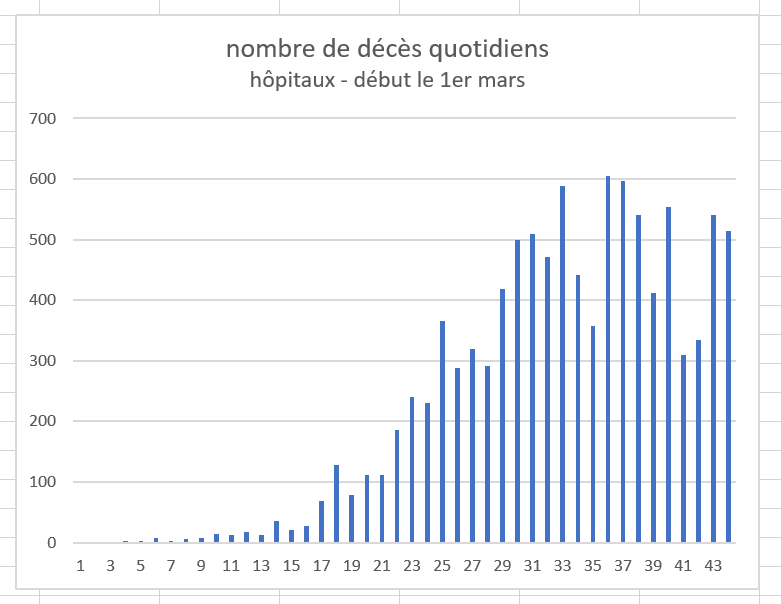 décès hospitaliers