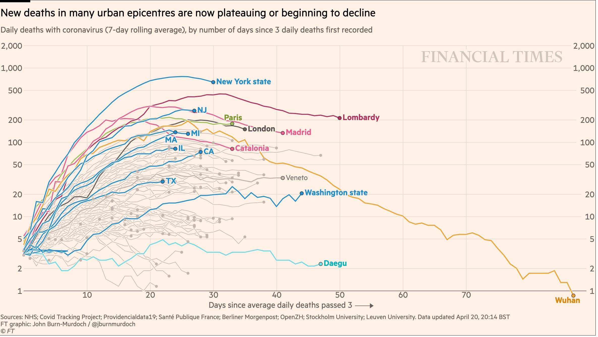 décès par jour dans les régions