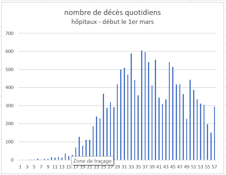 mortalité quotidienne hospitalière