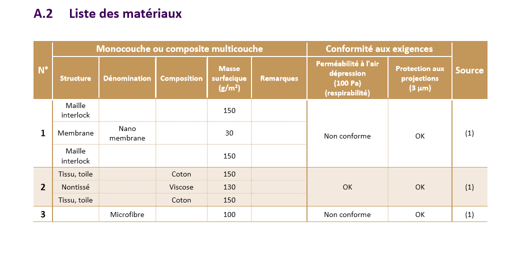 AFNOR production de masques