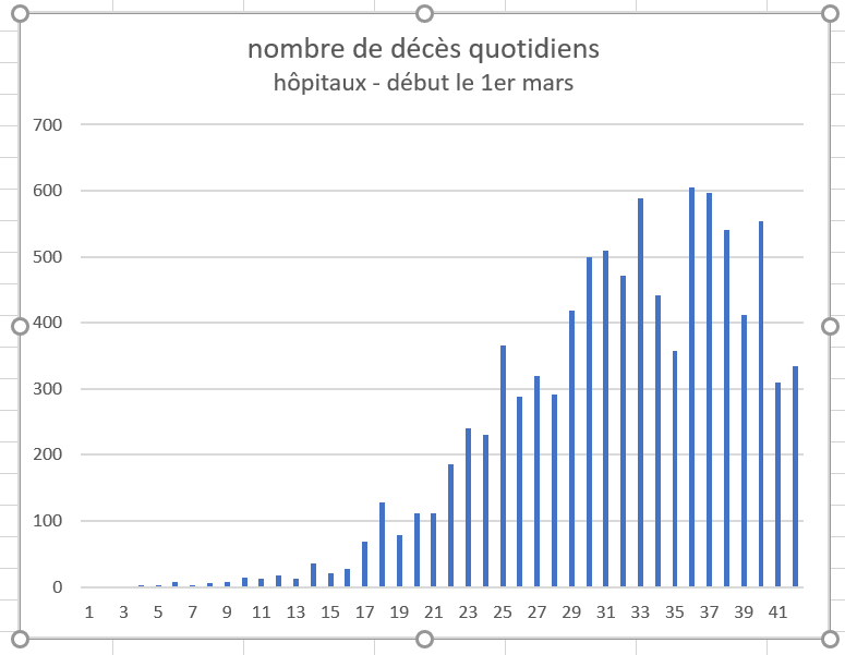 deces quotidiens